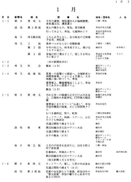 ファイル:Heisei2-chiikishinbun-mokuroku.jpg